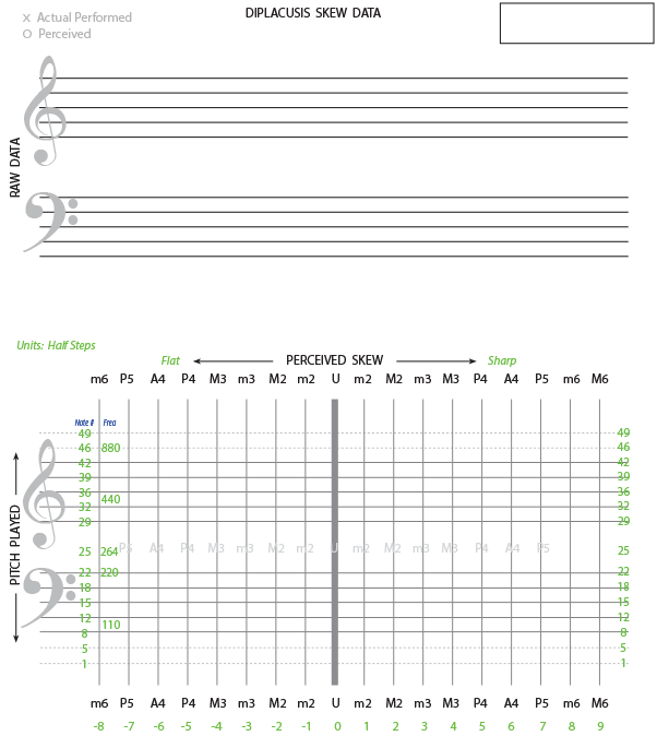 Diplacusis Graph to record pitch shift