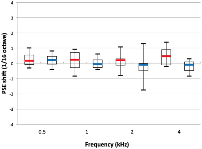 NIH pitch shift graph method